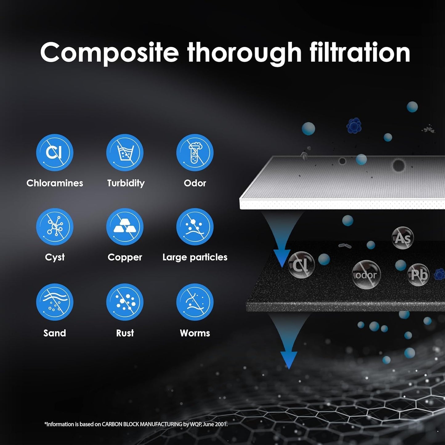 Under Sink Water Filter Replacement: Waterdrop RF10 Filter for 10UA/10UB - NSF Certified