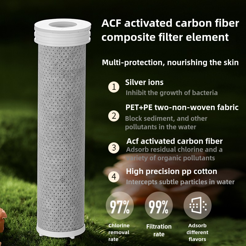 Water Filter Head Shower: High Pressure, Water Saving Beauty Boost