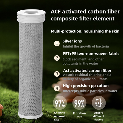 Water Filter Head Shower: High Pressure, Water Saving Beauty Boost