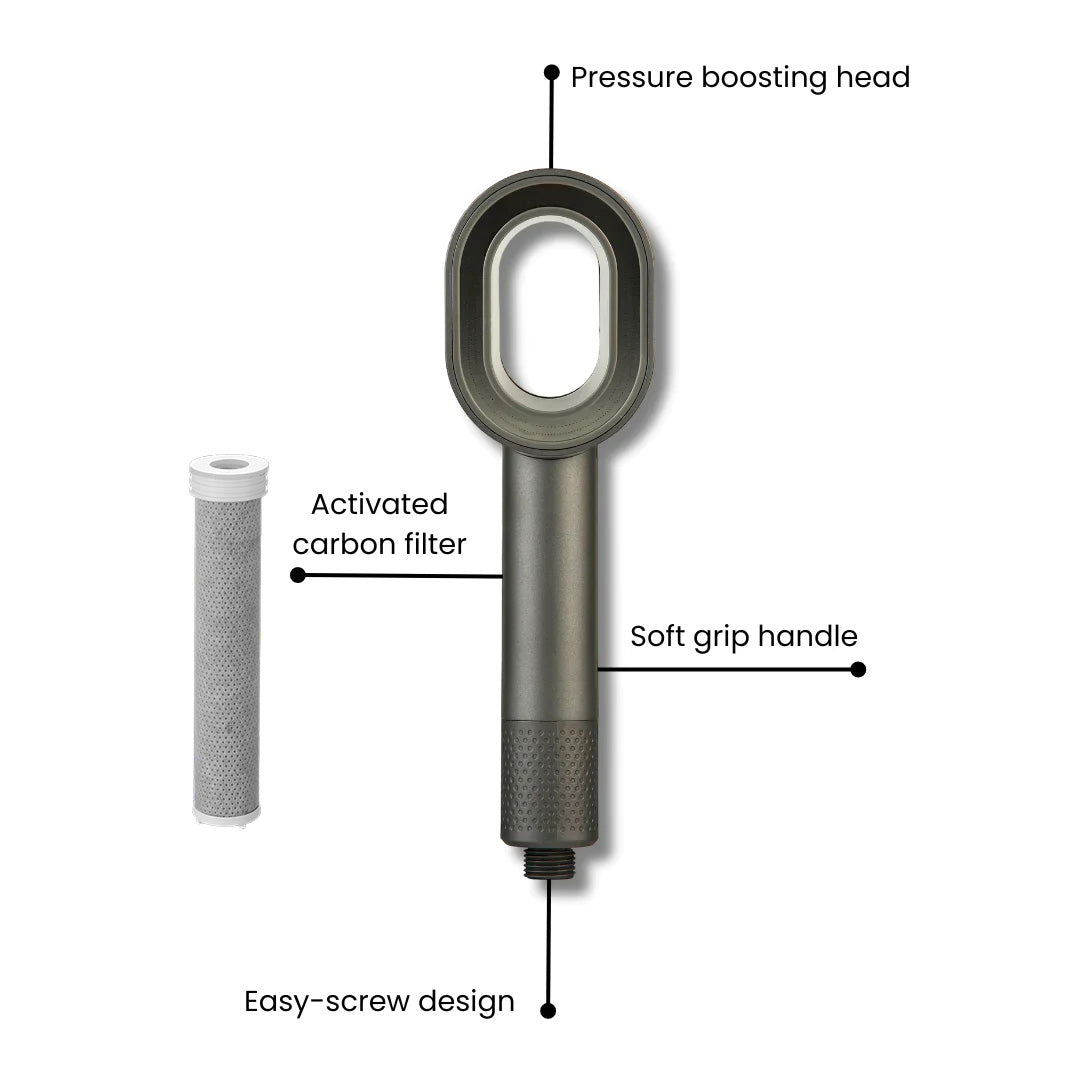 Water Filter Head Shower: High Pressure, Water Saving Beauty Boost